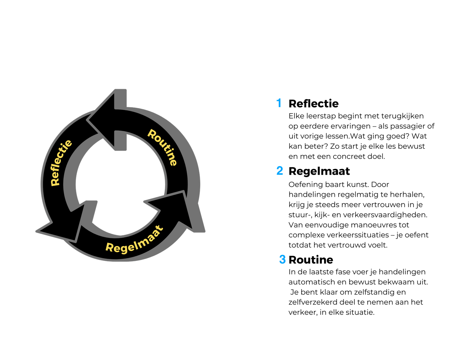 marketing process cycle diagram in dark blue cream pastel color style(2)